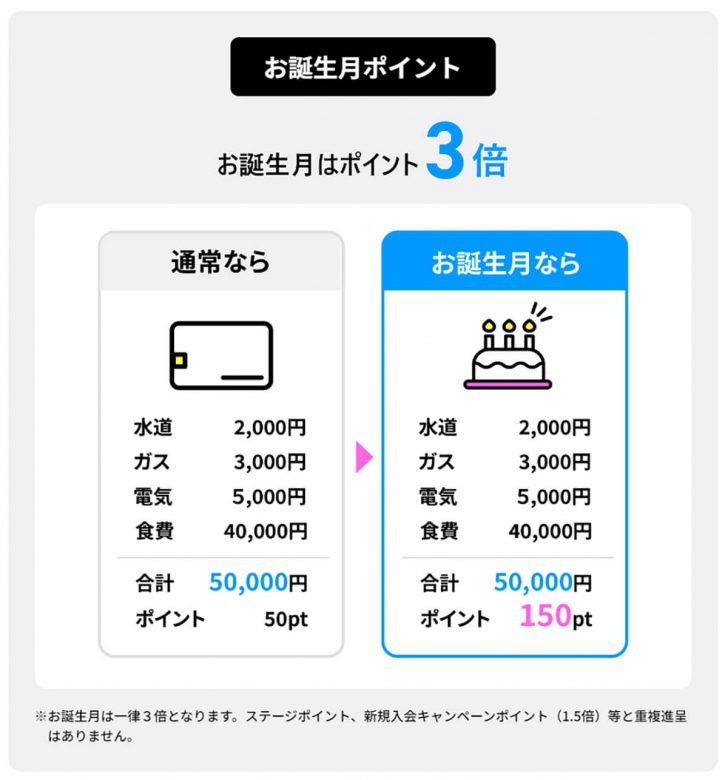 ライフカード（年会費無料）の審査基準と申し込み条件！審査は甘いの？メリット・デメリットも解説の画像15