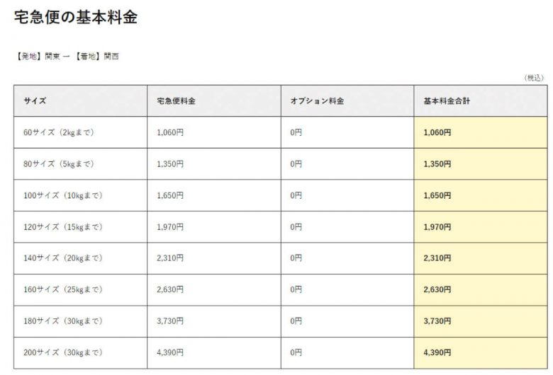 【メルカリ】着払いにする設定手順と利用可能な配送方法：匿名配送でも送料着払いにできる？の画像15