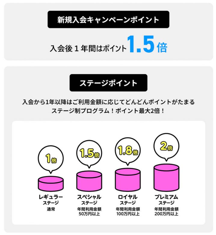 ライフカード（年会費無料）の審査基準と申し込み条件！審査は甘いの？メリット・デメリットも解説の画像16