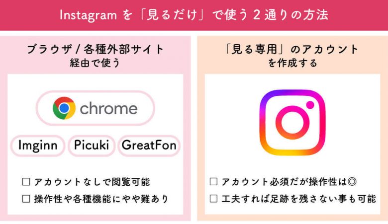 【2024】インスタを「ログインせずに見るだけ」で使えるサービス6選：Gramhirの代わりも紹介の画像3