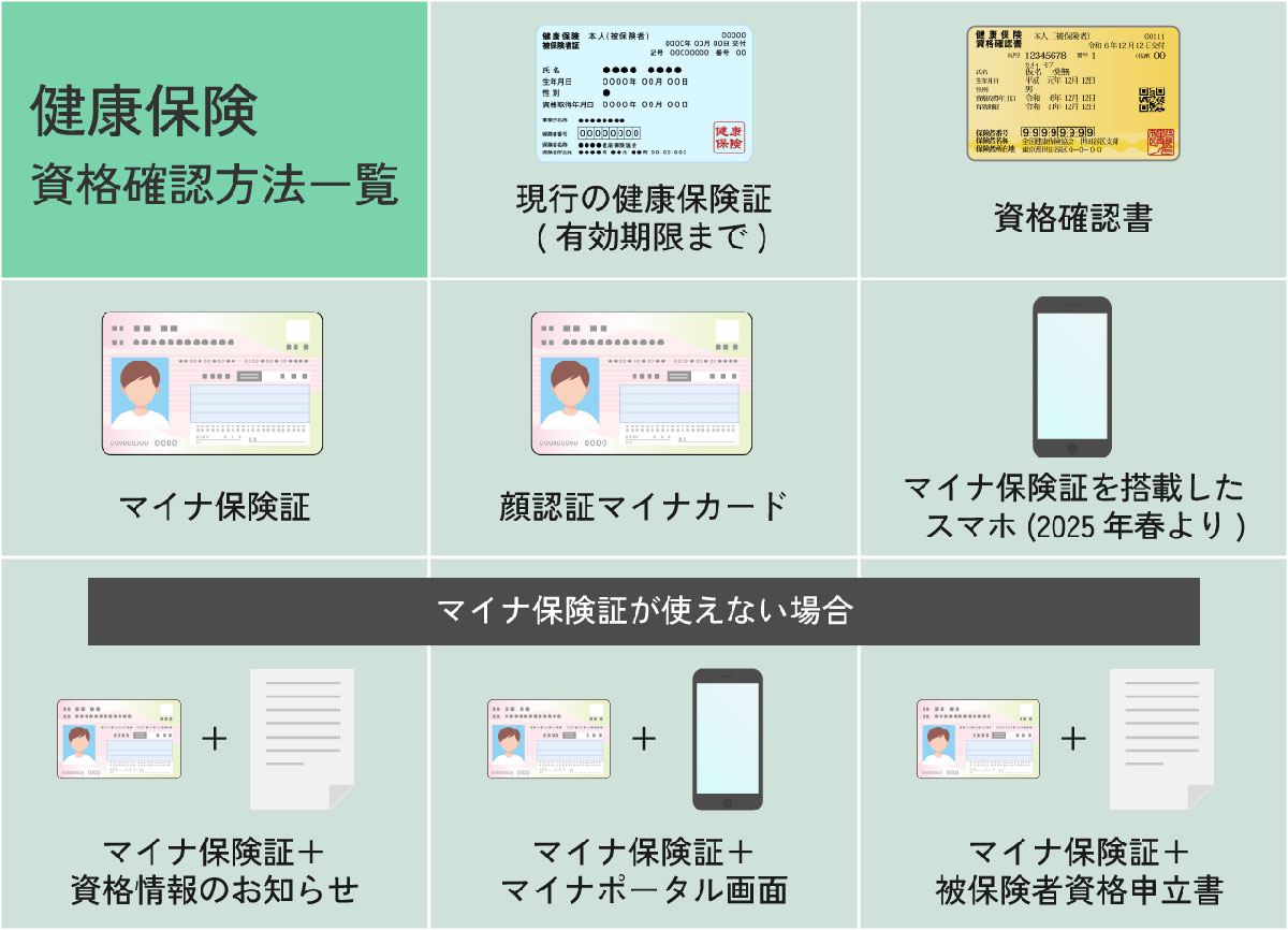 「マイナ保険証」によって紙の保険証はなくなる？なくならない？1