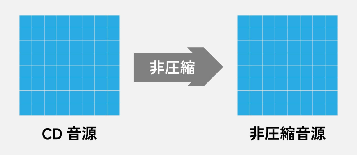 楽曲の音声ファイル変換と音質劣化について1