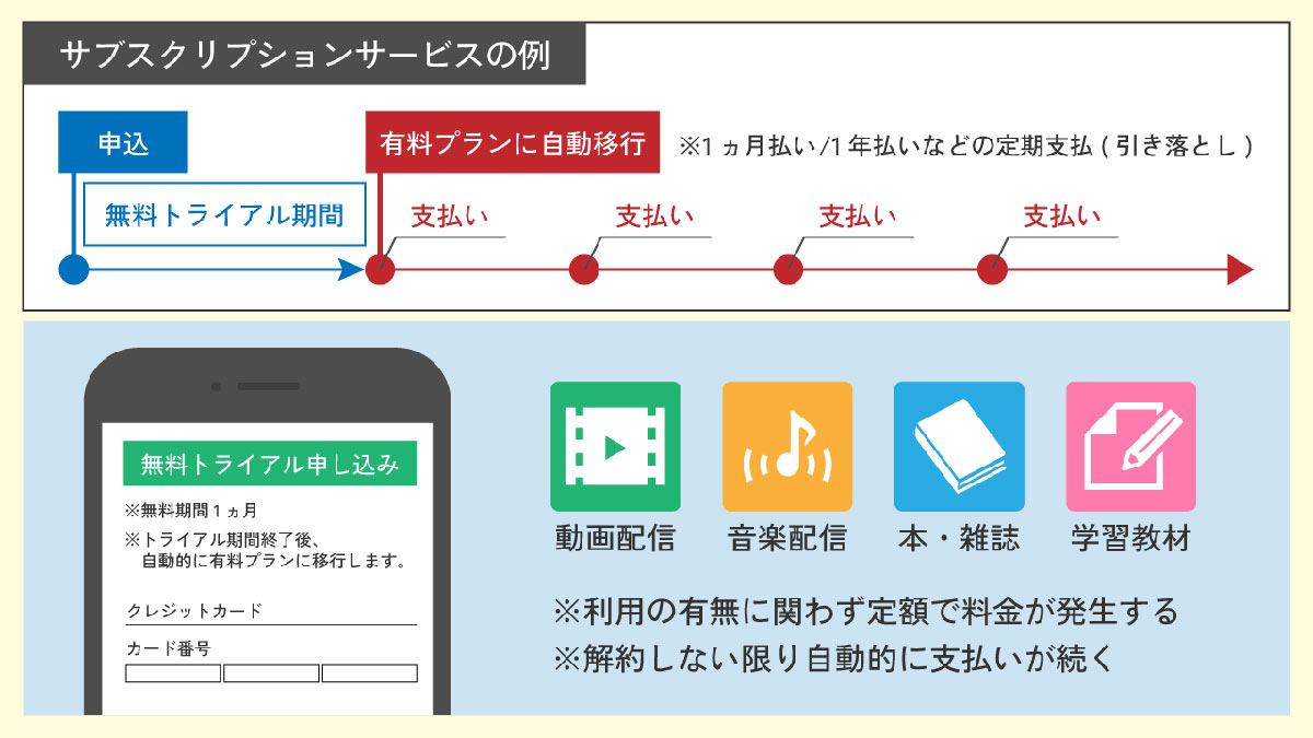 【1】無料トライアルや初回割引の条件1