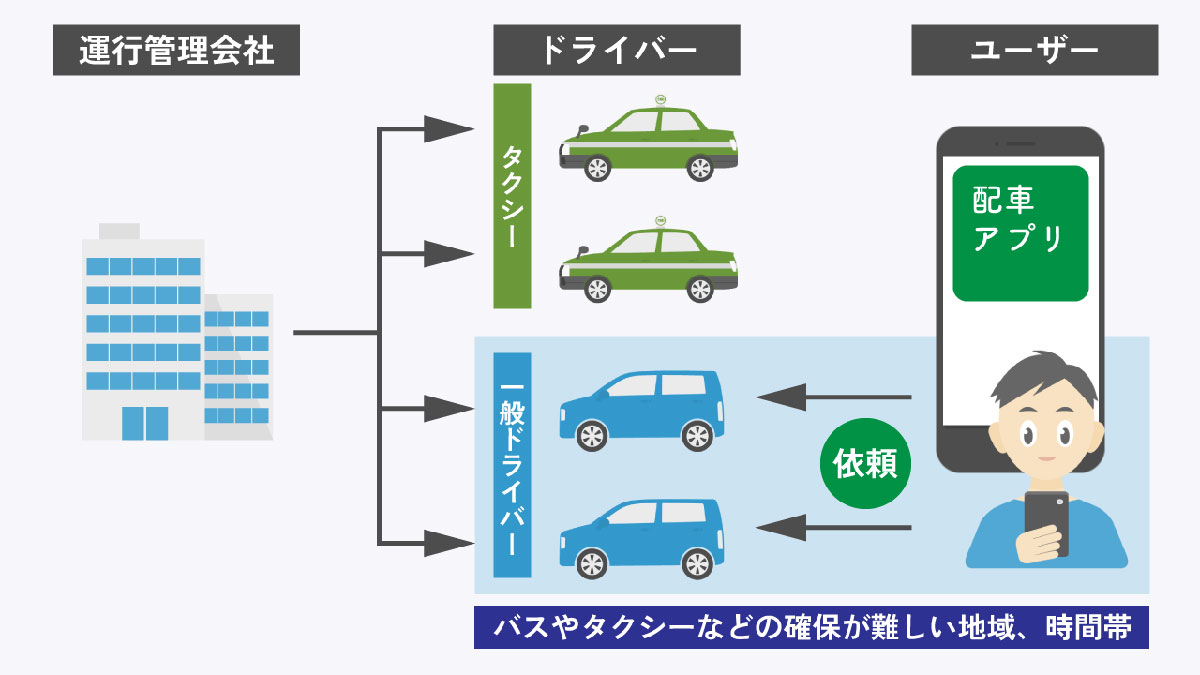 日本版ライドシェアが中々本格的に普及しない理由は何？規制緩和の現状1