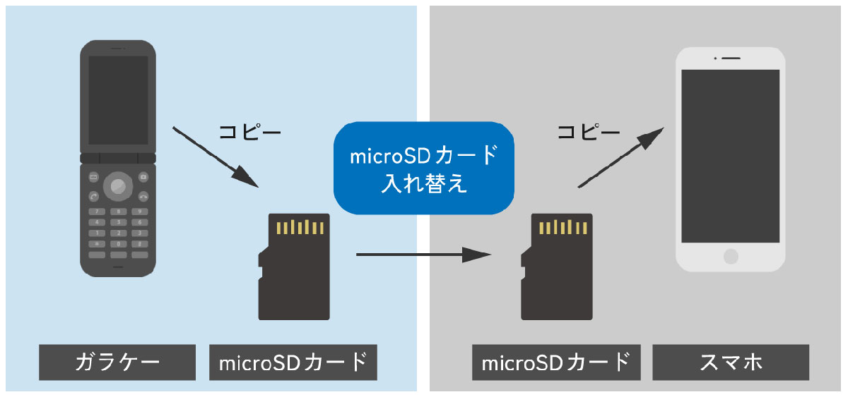 SDカードを利用する1