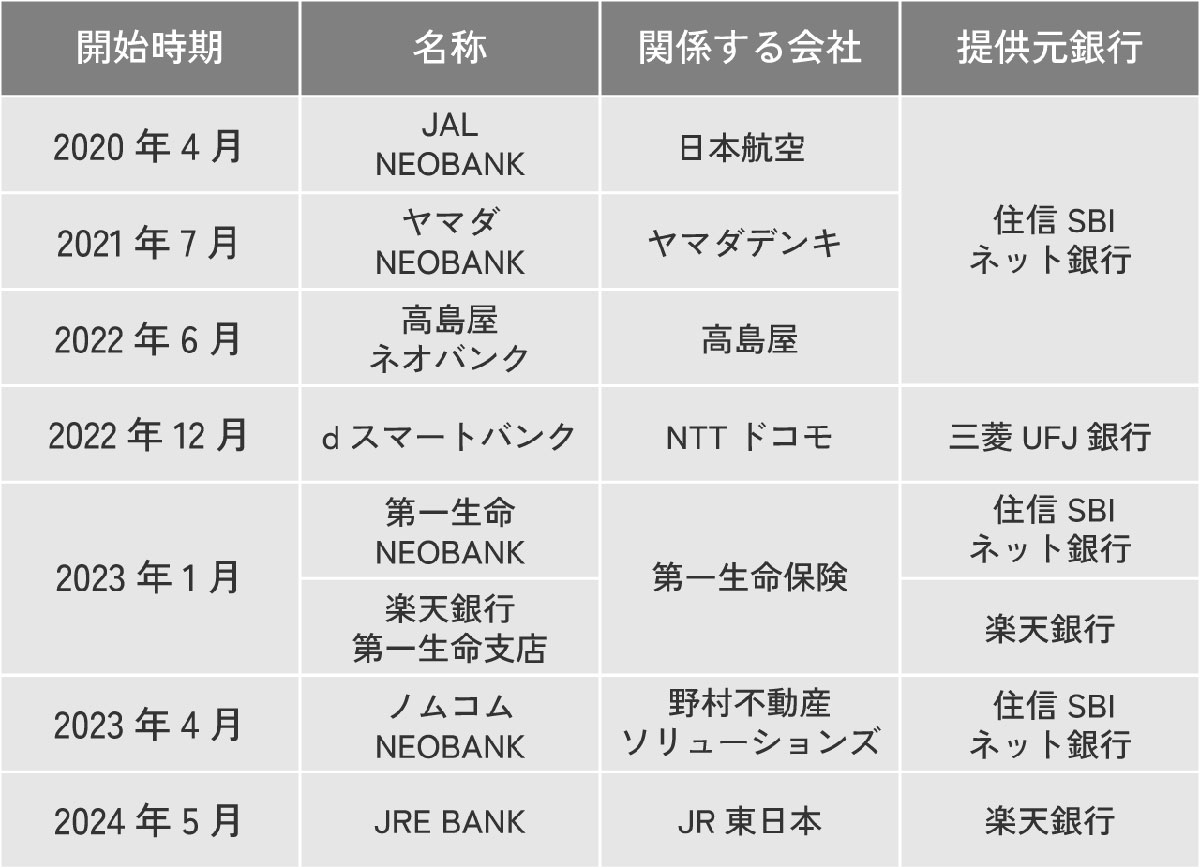 今さら聞けない「NEOBANK」とは何か？異業種の銀行にお金を預けて大丈夫？1