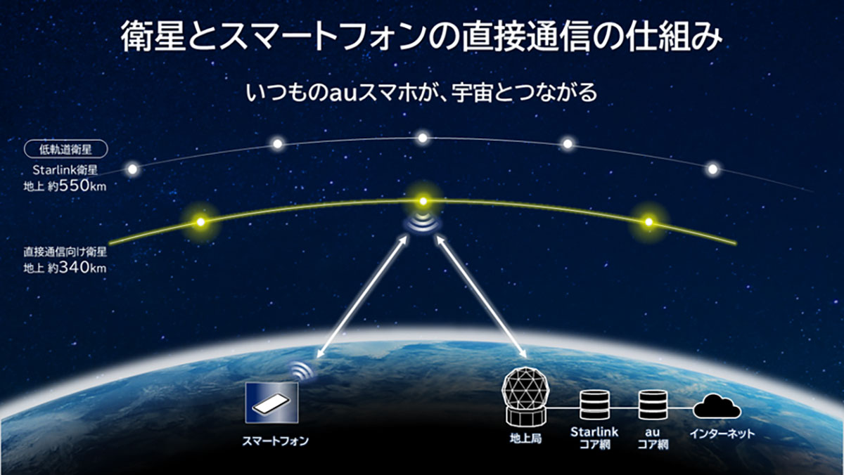 通信ネットワークについて1