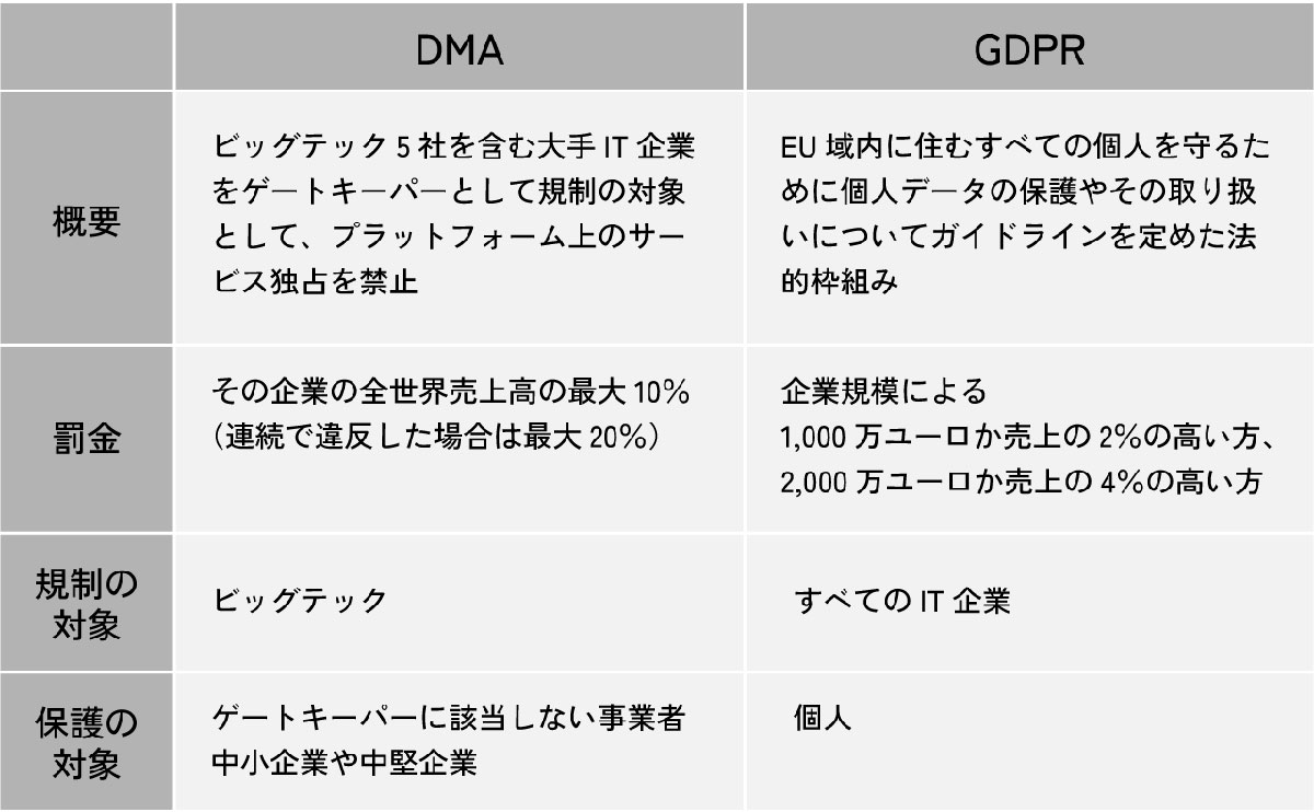 AppleやGoogleが日本でも規制対象となる見込み2