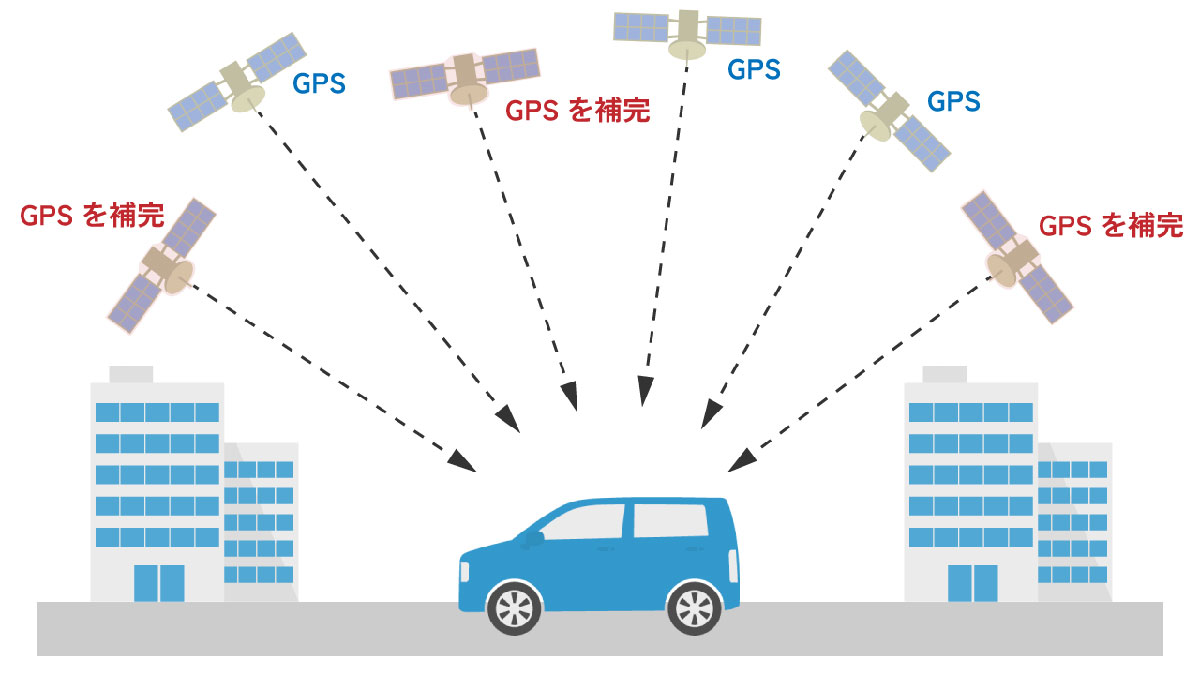 QZSS（みちびき）とは2