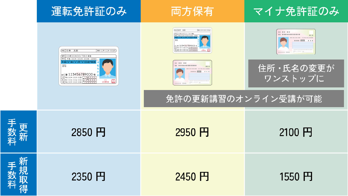 マイナ免許証の導入で免許更新や本人確認はどう変わる？1