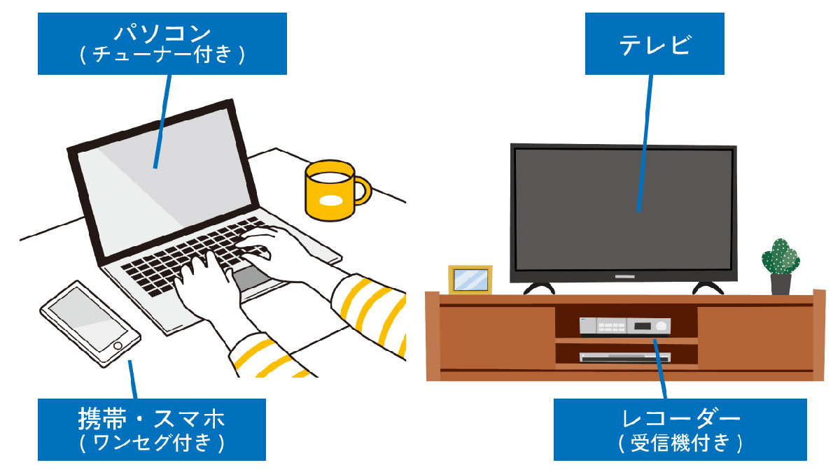 ワンセグ衰退とNHK受信料の関係性1