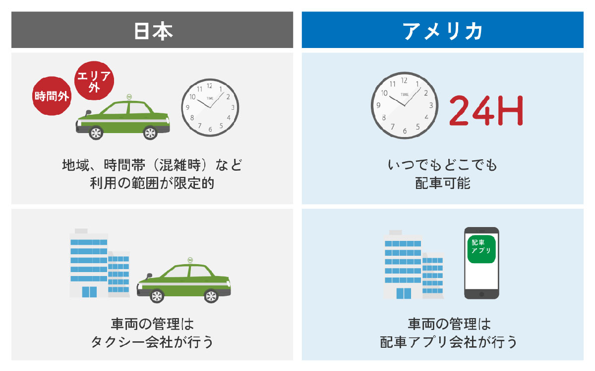 制度設計の遅れ1