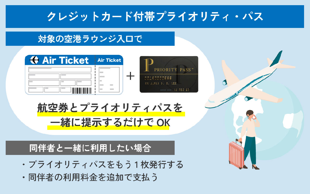 クレカ付帯の「プライオリティ・パス」の利用の流れ1