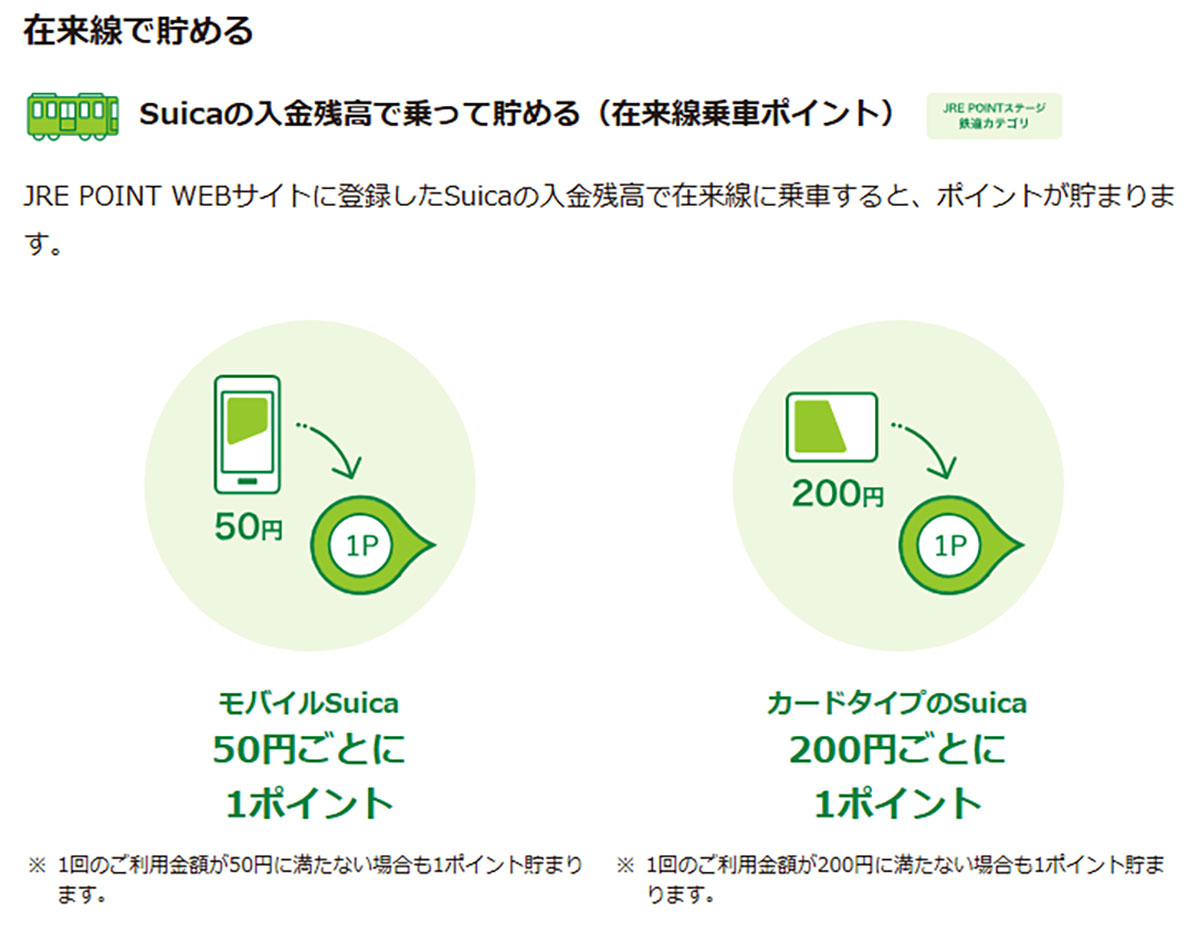 知ってた？ Suicaで貯まるJRE POINTをたっぷりもらうコツ　最大10％還元も！の画像1