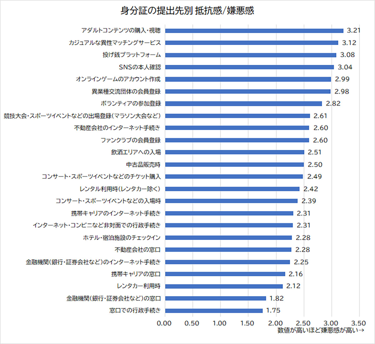 マイナ保険証などの本人確認、嫌悪感を抱くシーン1位はアダルトコンテンツ購入【クリィeKYC調べ】の画像1