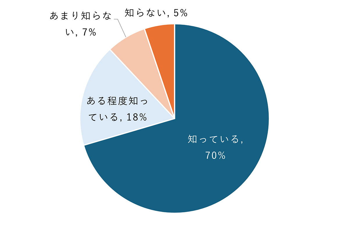 災害時に頼れる公衆電話、若年層の3割が使い方を知らず【モバイル社会研究所調べ】の画像1