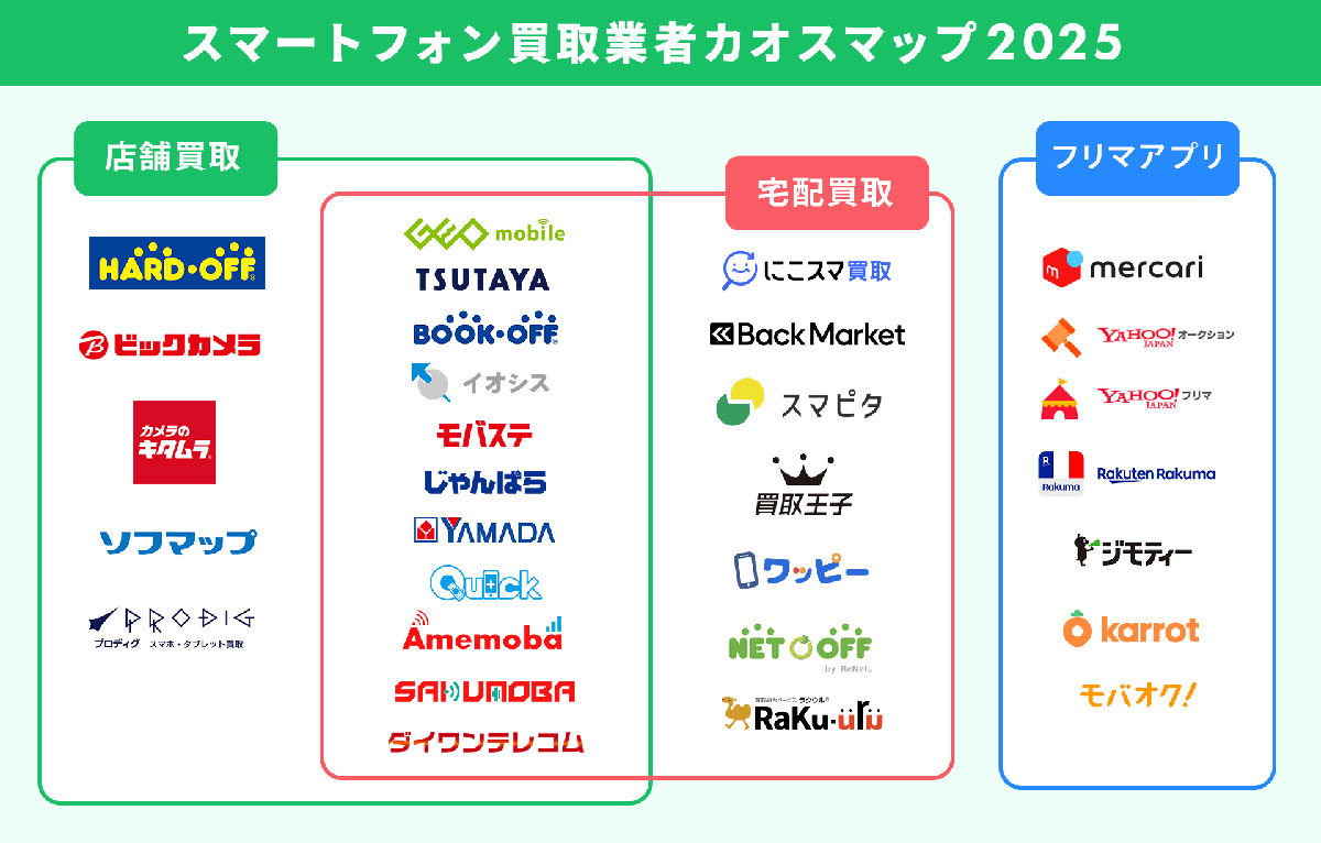 中古スマホ市場がひと目でわかる！ 買取業者のカオスマップ2025を公開【スマピタ調べ】の画像1