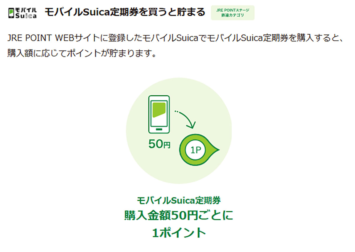 知ってた？ Suicaで貯まるJRE POINTをたっぷりもらうコツ　最大10％還元も！の画像3