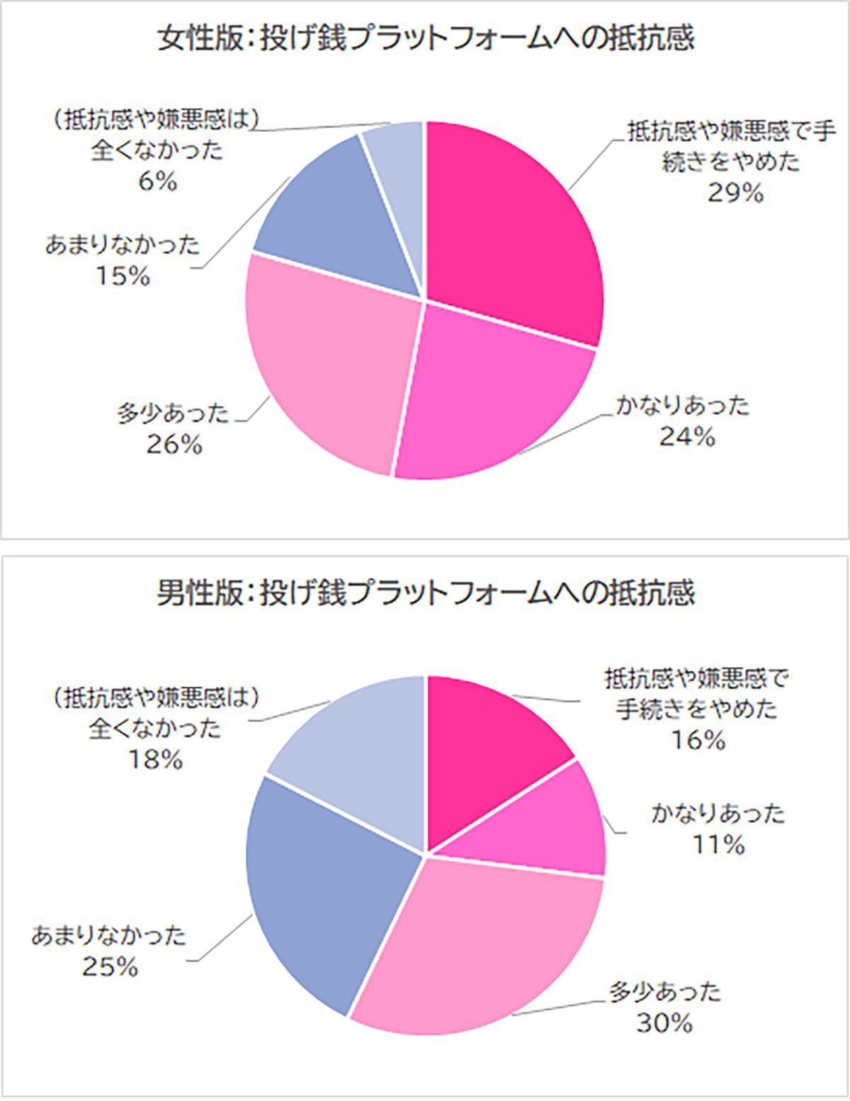 マイナ保険証などの本人確認、嫌悪感を抱くシーン1位はアダルトコンテンツ購入【クリィeKYC調べ】の画像2