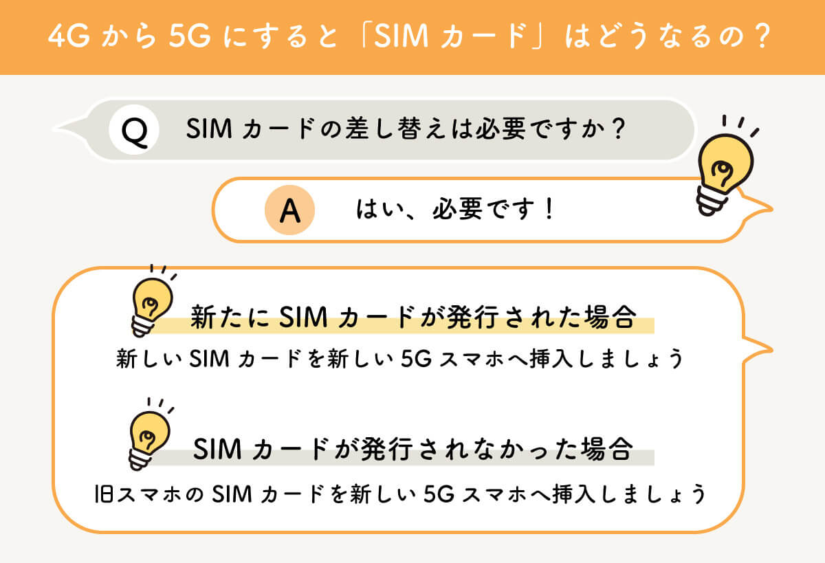 4Gから5Gにすると「SIMカード」はどうなるの？1