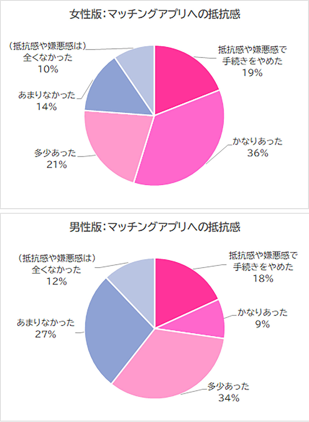 マイナ保険証などの本人確認、嫌悪感を抱くシーン1位はアダルトコンテンツ購入【クリィeKYC調べ】の画像3