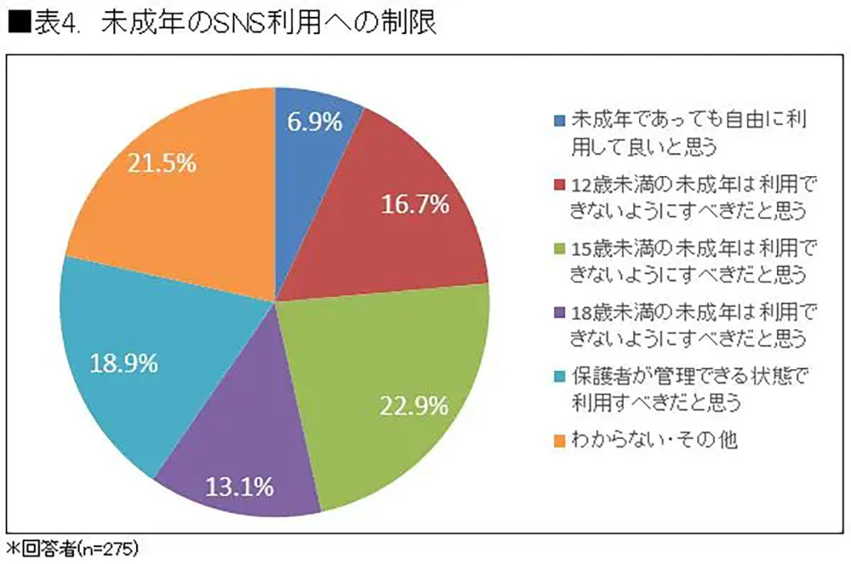 日本のSNS利用者数8,452万人、LINEトップもTikTokが急成長【ICT総研調べ】の画像3