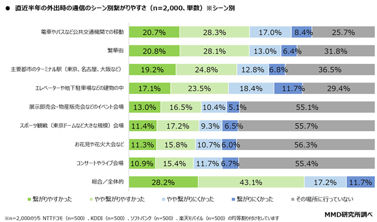 ＜作業中・新規・広瀬＞2025年スマートフォン通信の実態調査　ソフトバンクが総合満足度トップの画像3