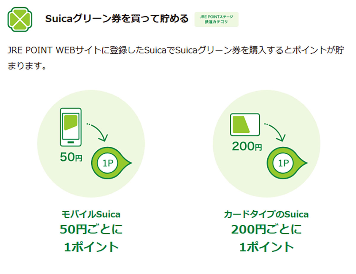 知ってた？ Suicaで貯まるJRE POINTをたっぷりもらうコツ　最大10％還元も！の画像8