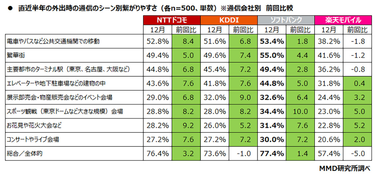 ＜作業中・新規・広瀬＞2025年スマートフォン通信の実態調査　ソフトバンクが総合満足度トップの画像4