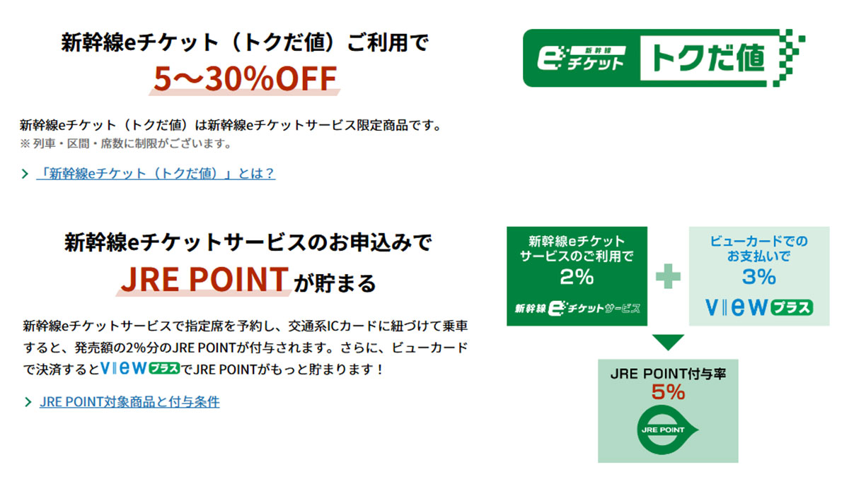 知ってた？ Suicaで貯まるJRE POINTをたっぷりもらうコツ　最大10％還元も！の画像9