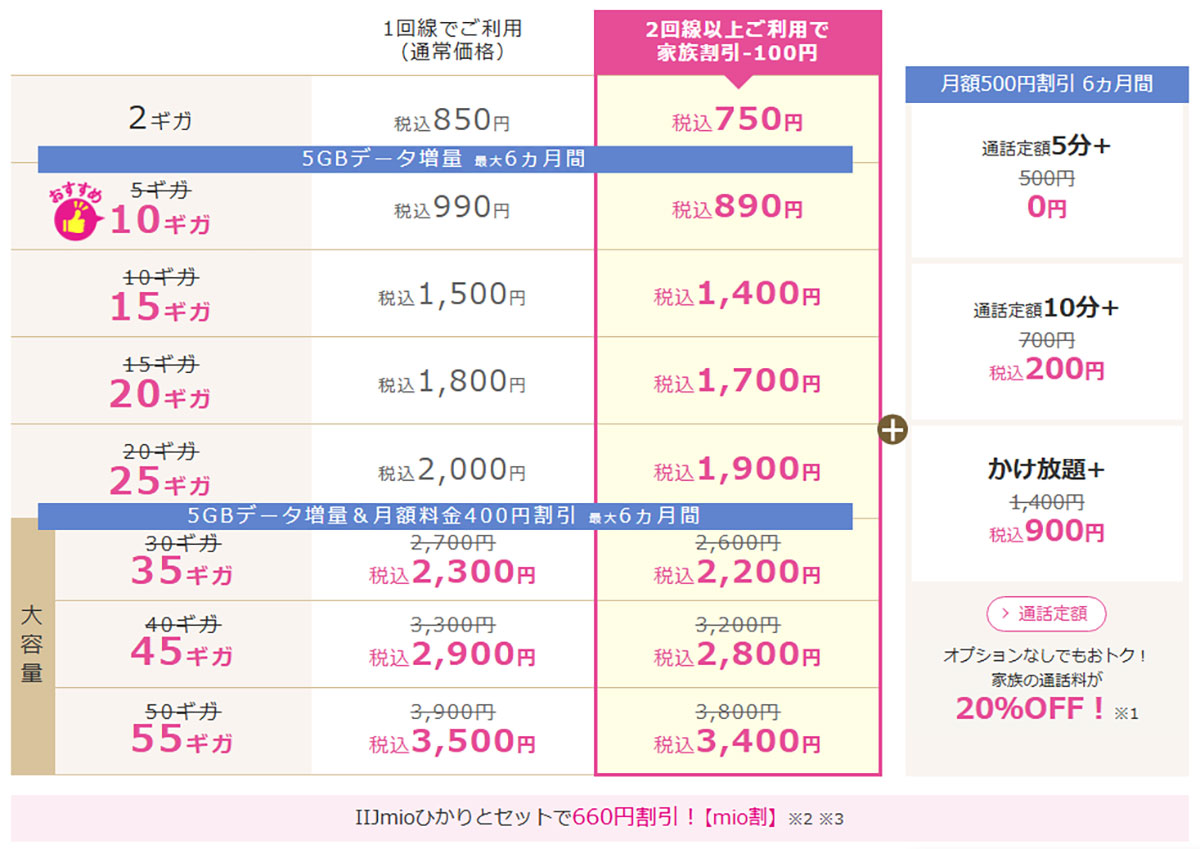 【シニアスマホ】「月3GB＋完全かけ放題付」の格安SIMはどこが安い？ ワイモバやUQも！＜25年1月版＞の画像6