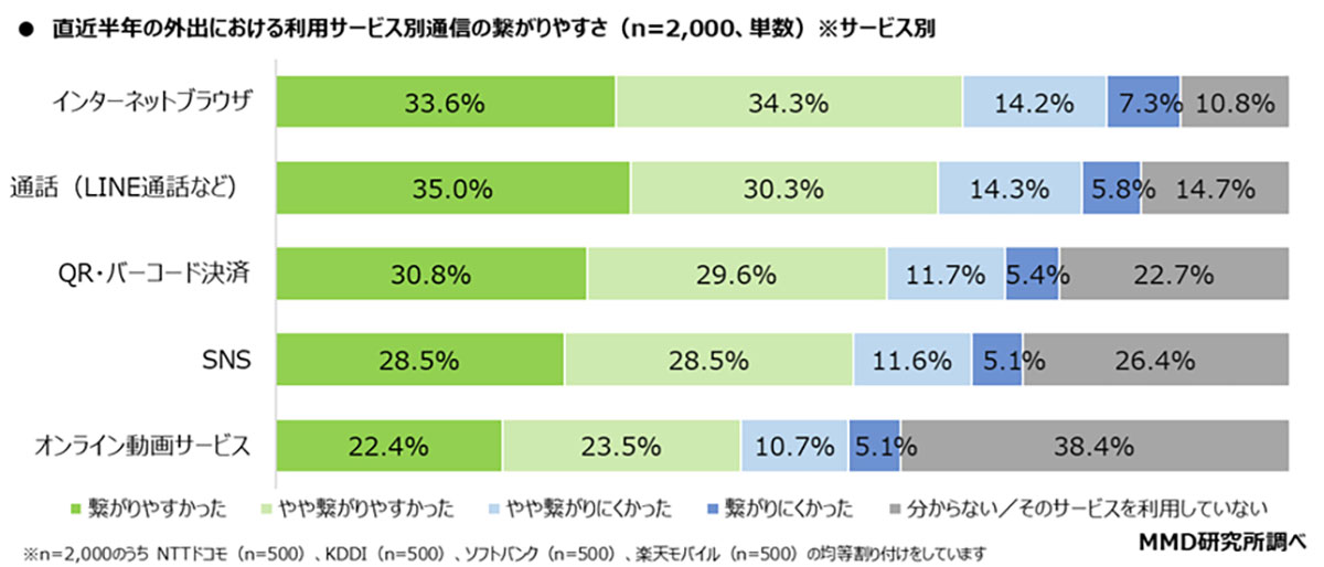 ＜作業中・新規・広瀬＞2025年スマートフォン通信の実態調査　ソフトバンクが総合満足度トップの画像5