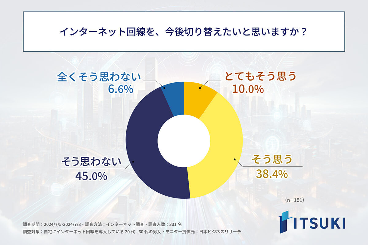 インターネット回線の契約を切り替えたいですか？