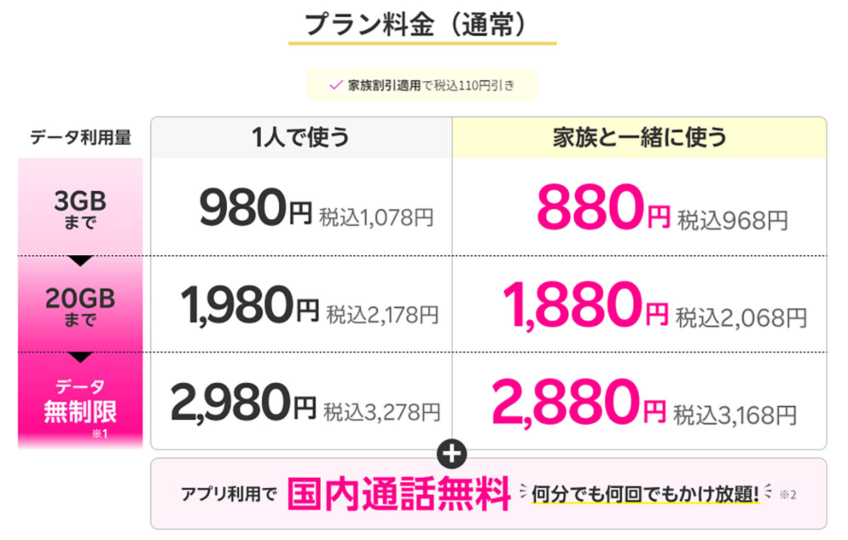 【シニアスマホ】「月3GB＋完全かけ放題付」の格安SIMはどこが安い？ ワイモバやUQも！＜25年1月版＞の画像10