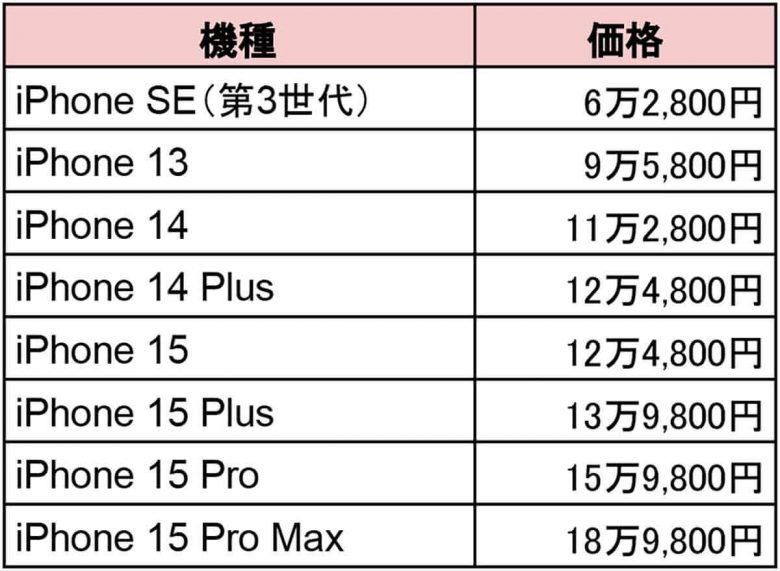 【2024年】iPhoneはどれを買うべきか実機で紹介！− 後悔しない選び方＜みずおじさん＞の画像1