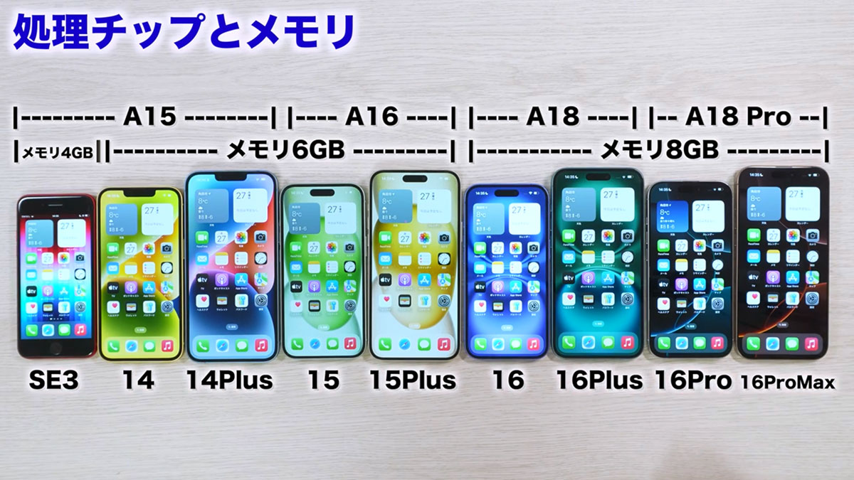 2025年のiPhoneはどれを買うべきか？ すべて実機で解説！＜みずおじさん＞の画像10