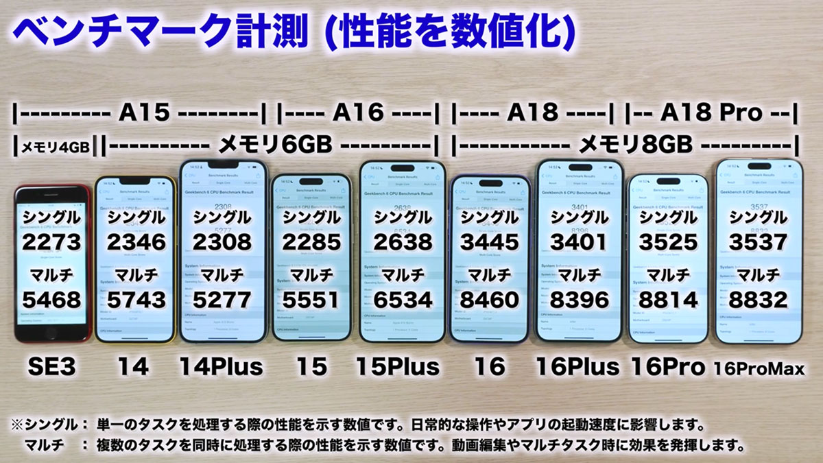 2025年のiPhoneはどれを買うべきか？ すべて実機で解説！＜みずおじさん＞の画像11