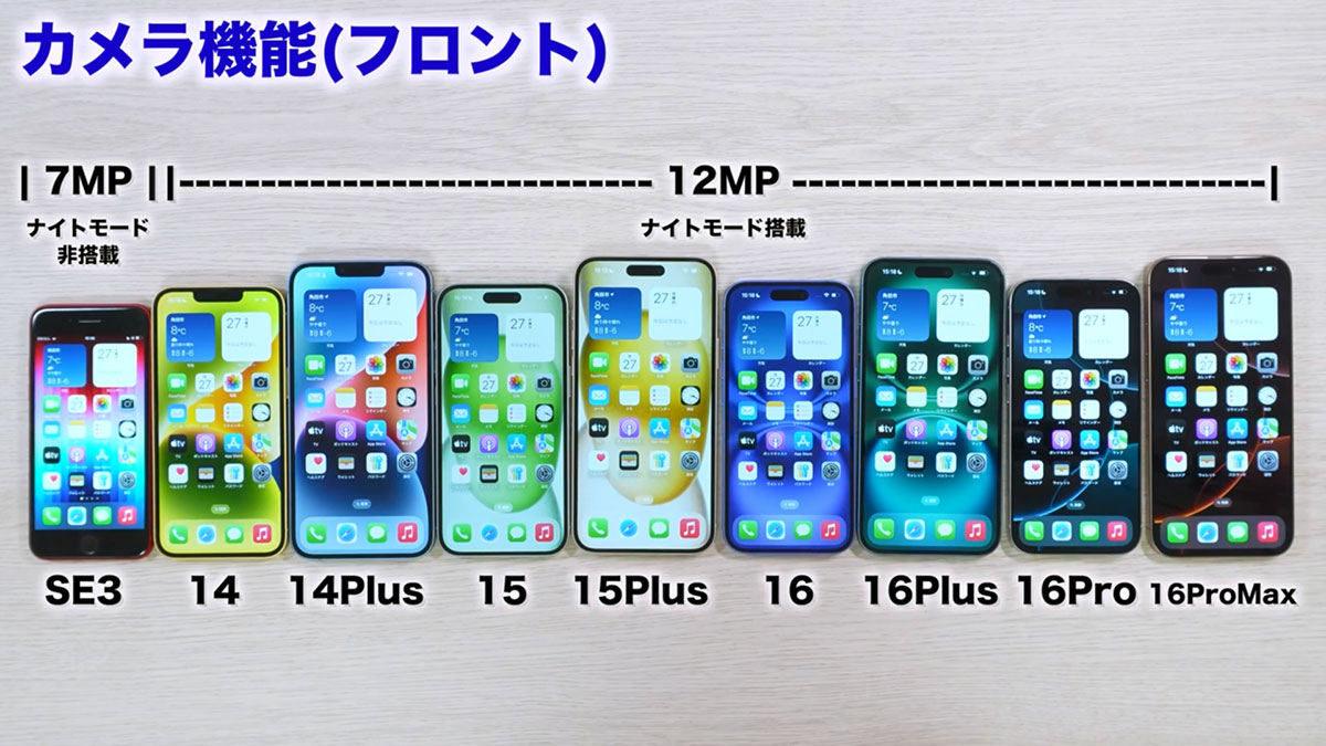 2025年のiPhoneはどれを買うべきか？ すべて実機で解説！＜みずおじさん＞の画像14