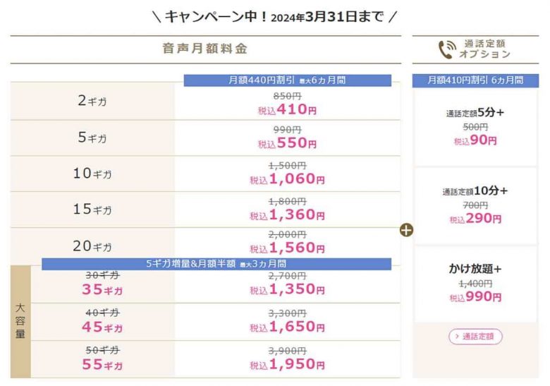 ガラケーと別れ、ドコモから格安SIMの「IIJmio」にMNPで乗り換えた手順を全公開！の画像2