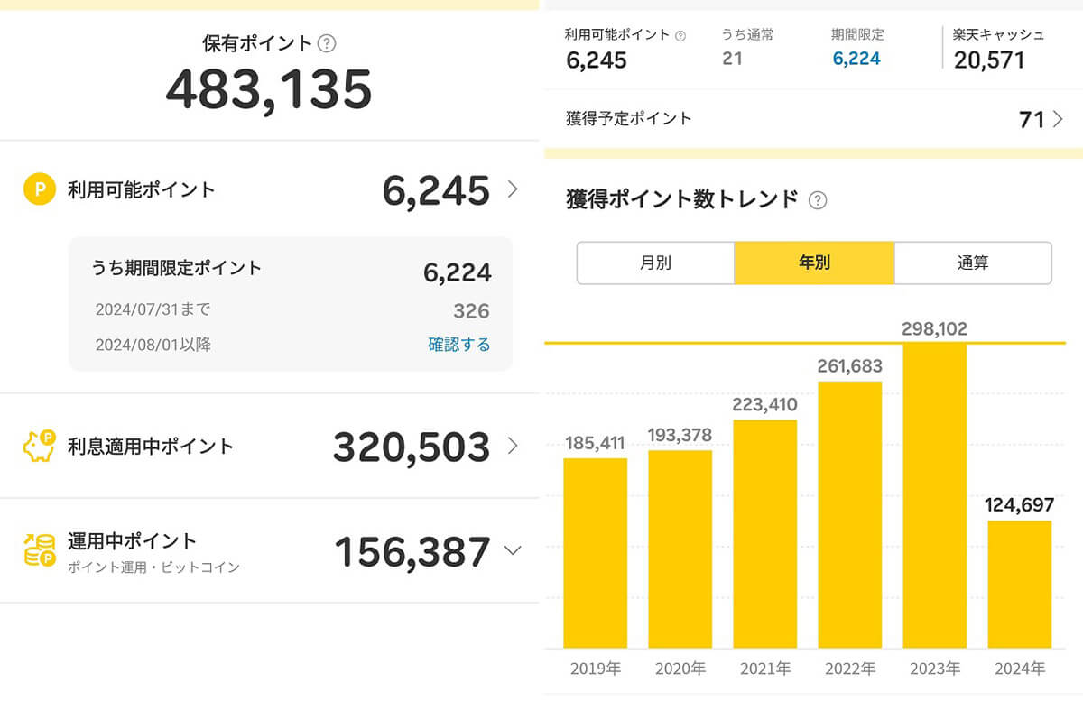 累積保有ポイントは48万超