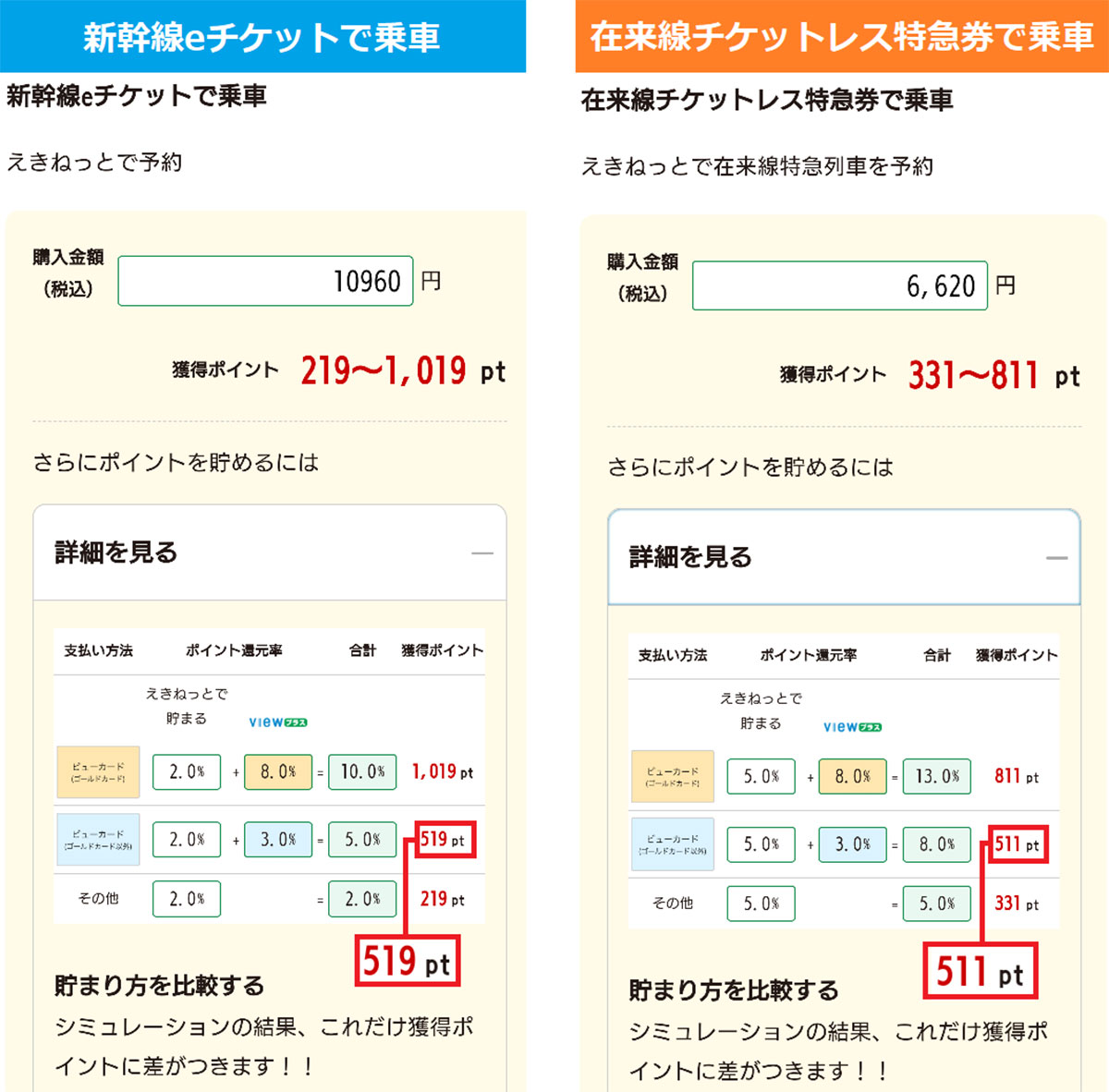 【Suica】JRE POINTがいくら貯まるかすぐ分かる「JRE POINT ポイントシミュレーション」が超便利の画像3