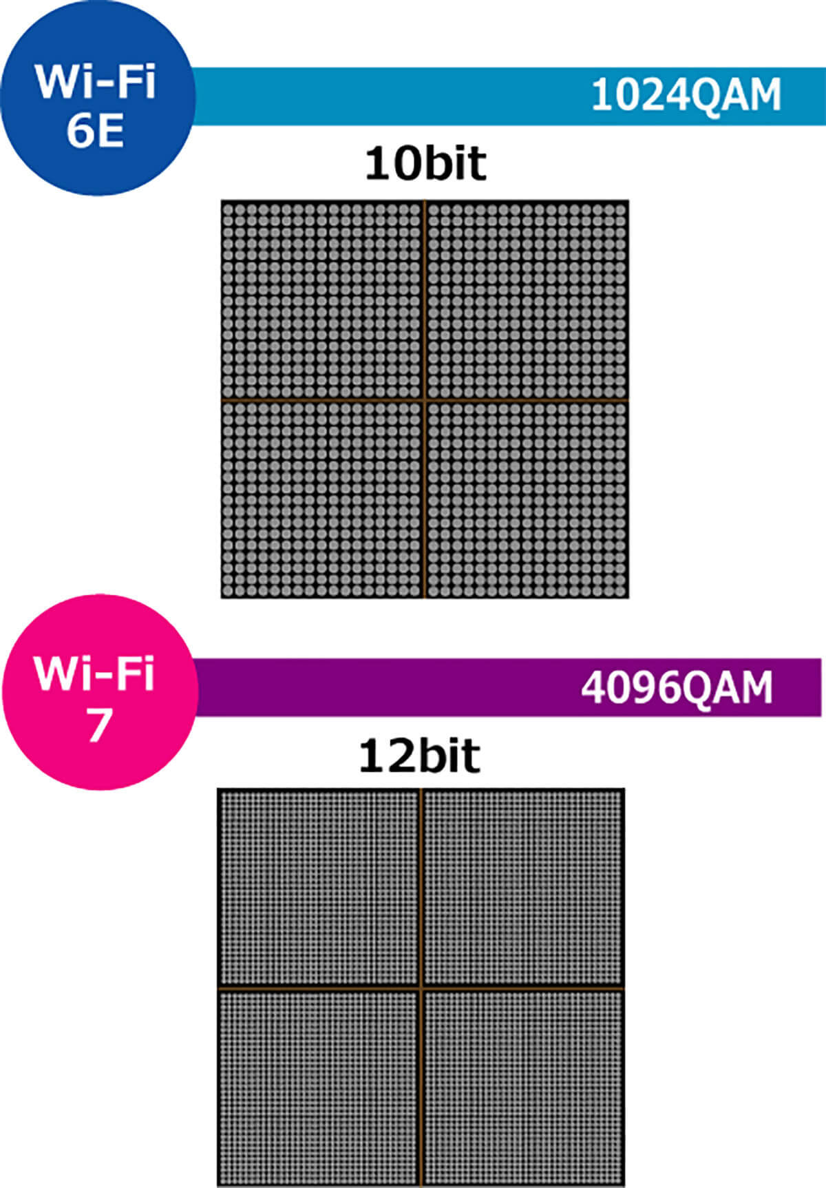 「Wi-Fi 7」はなぜそんなに速いのか？3