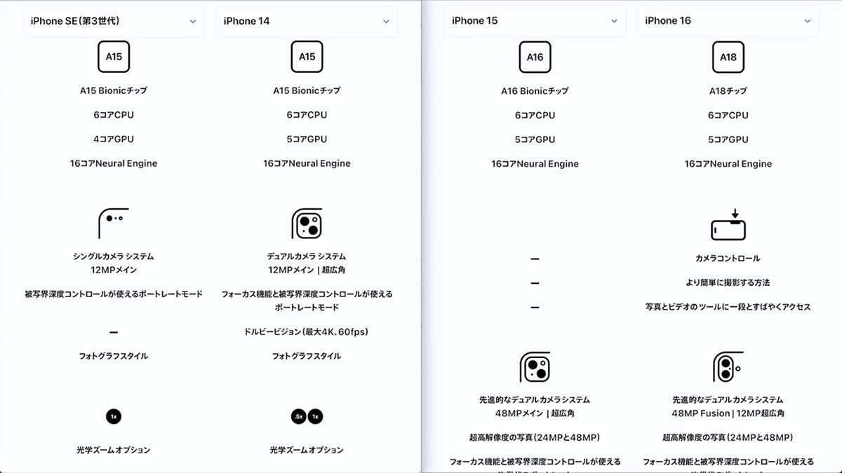 今買うならどれ?!　iPhone SE3/14/15/16の性能と価格から検討してみた！＜みずおじさん＞の画像1
