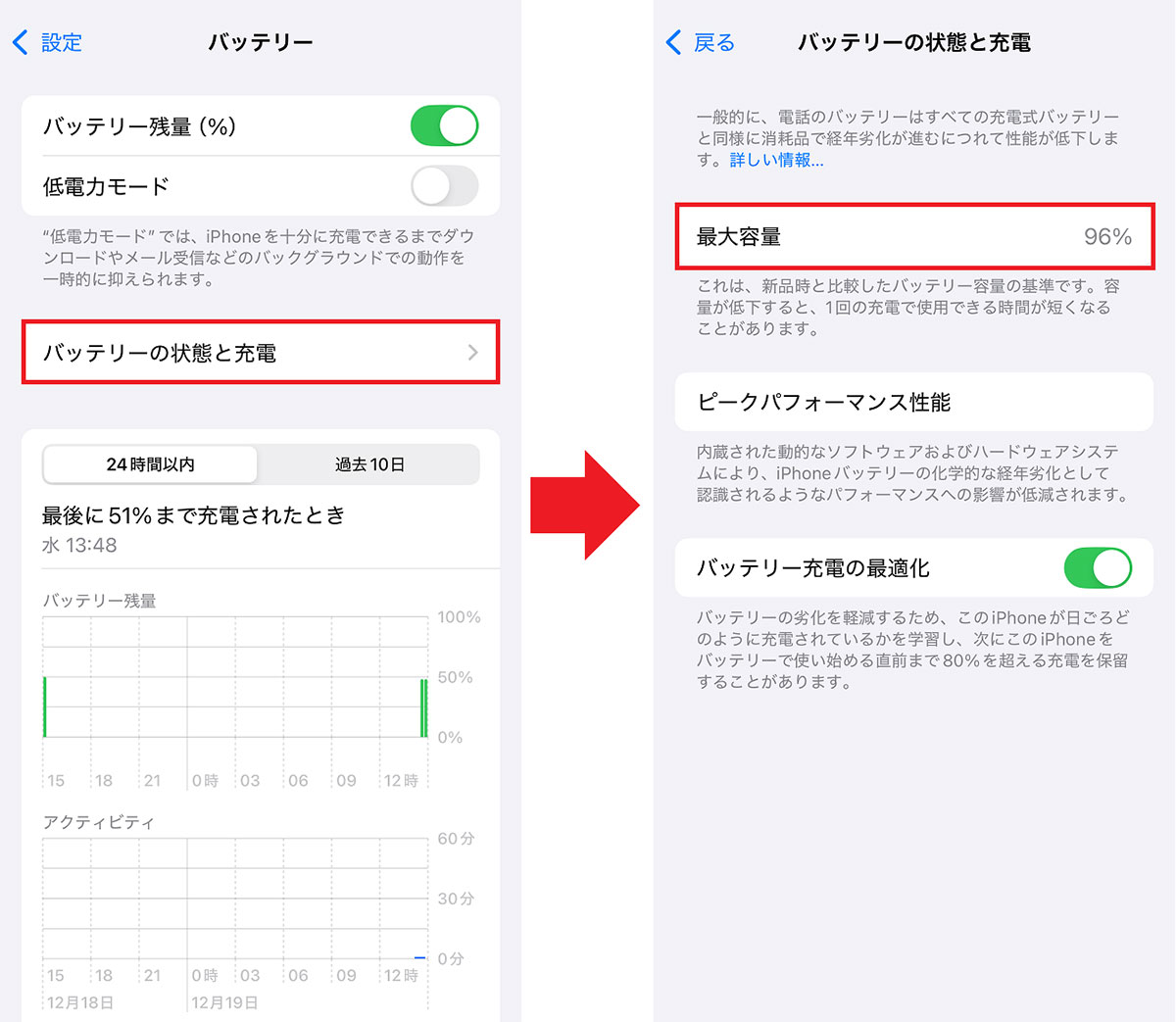 スマホの急速充電でバッテリー劣化？ 知っておきたいNG行為とは!?の画像1