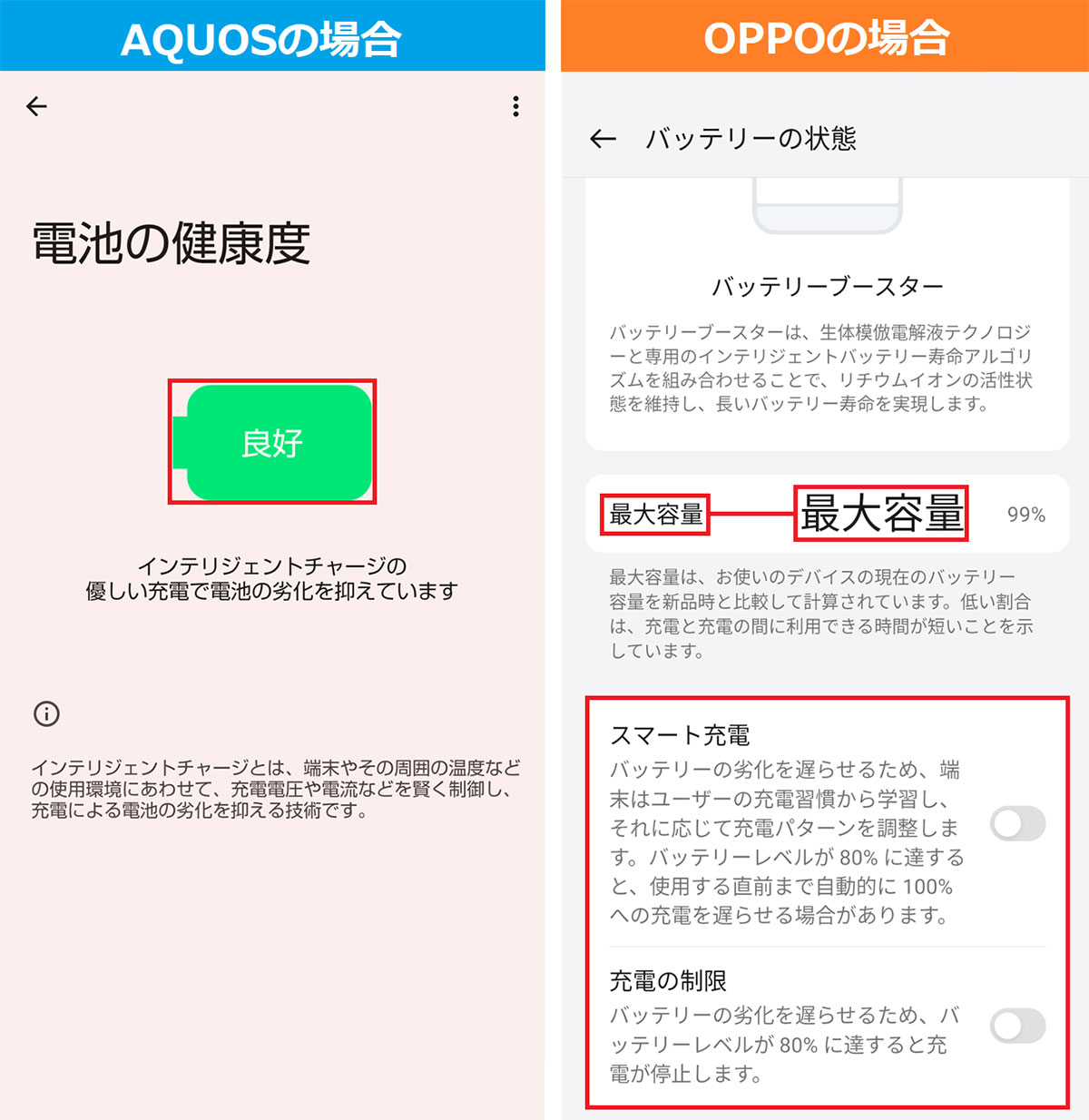 スマホの急速充電でバッテリー劣化？ 知っておきたいNG行為とは!?の画像1