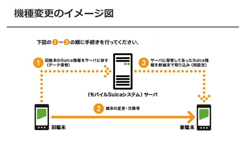 ガラケーと別れ、ドコモから格安SIMの「IIJmio」にMNPで乗り換えた手順を全公開！の画像28