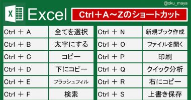 Excelマスターが教える「ショートカットキー26選」これで残業せずに帰れるかも！