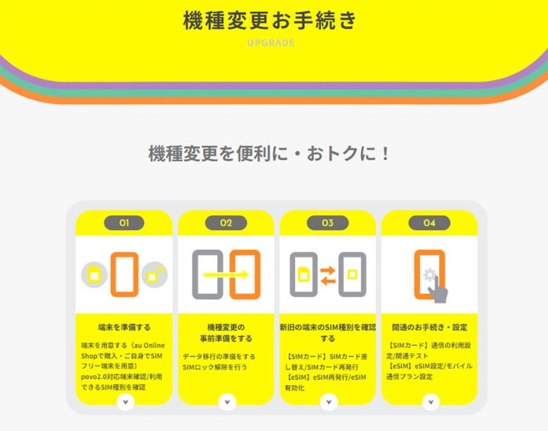 【povo2.0】eSIMでのスマホの機種変更ってどうすればいいの？ 実際に筆者がやってみた！の画像1