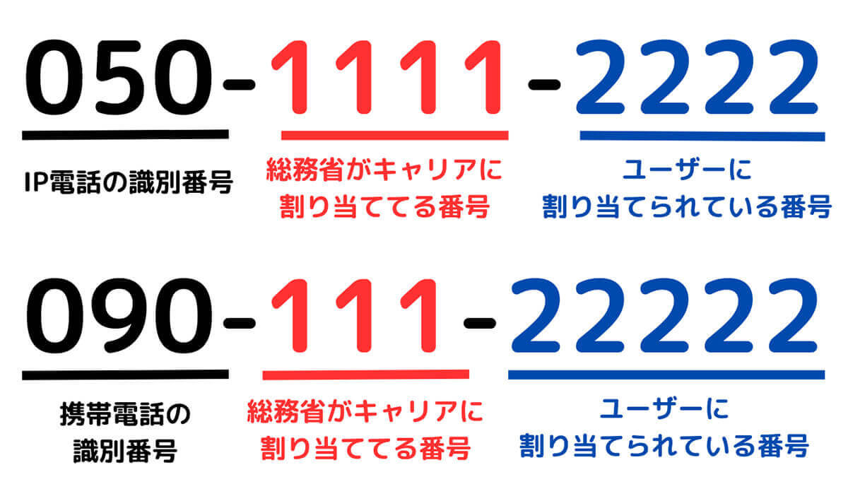 050から始まる電話番号の着信は安全？1