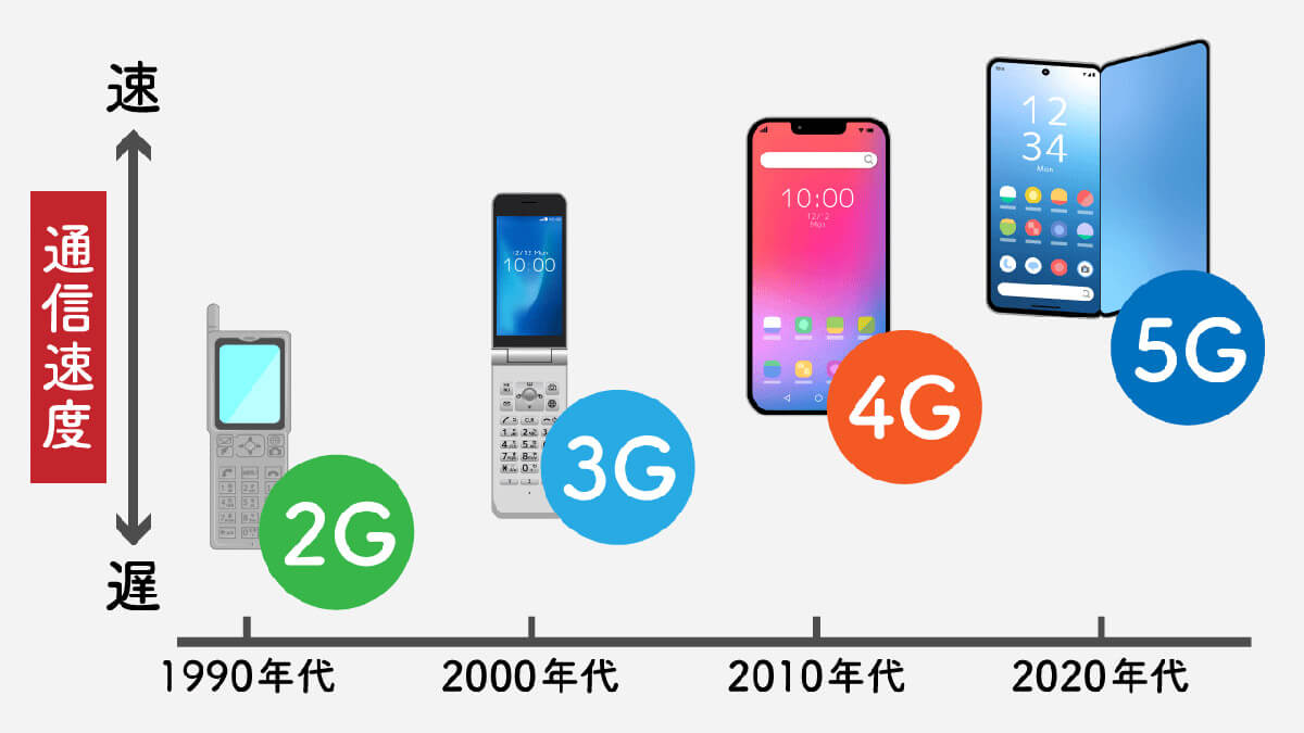 ガラケーがなくなるって本当？なぜ使えなくなるの？1